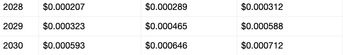 Shiba Inu price prediction Telegaon